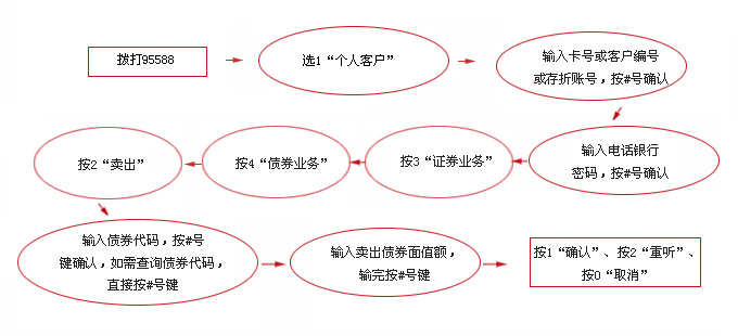 工商银行电话_工商银行电话人工服务_工商银